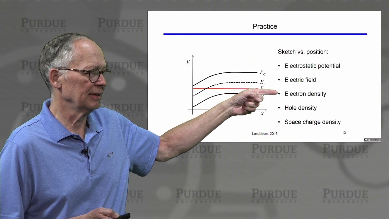 ECE Purdue Semiconductor Fundamentals L5.2: Уравнения полупроводников – Диаграммы энергетических зон