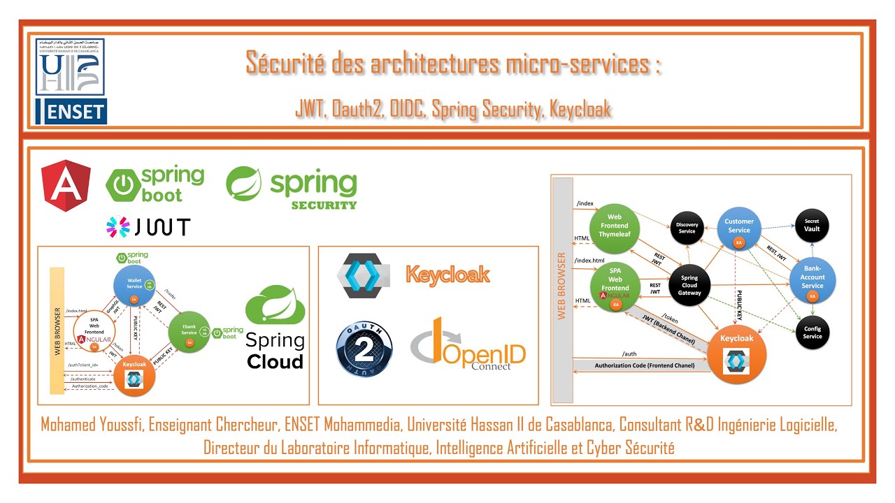 Prise en main en main de Oauth2 et OIDC  avec Keycloak