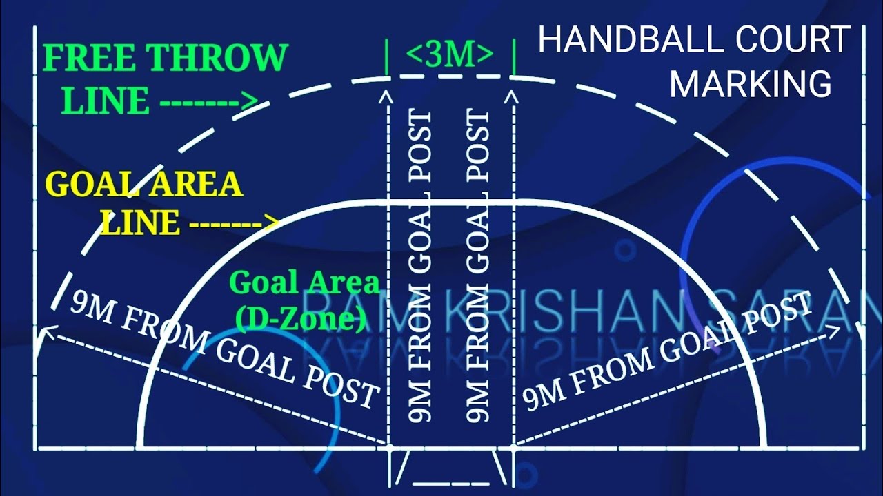 Handball Court Measurements | Handball Court Marking Method | Handball Court Size | Handball