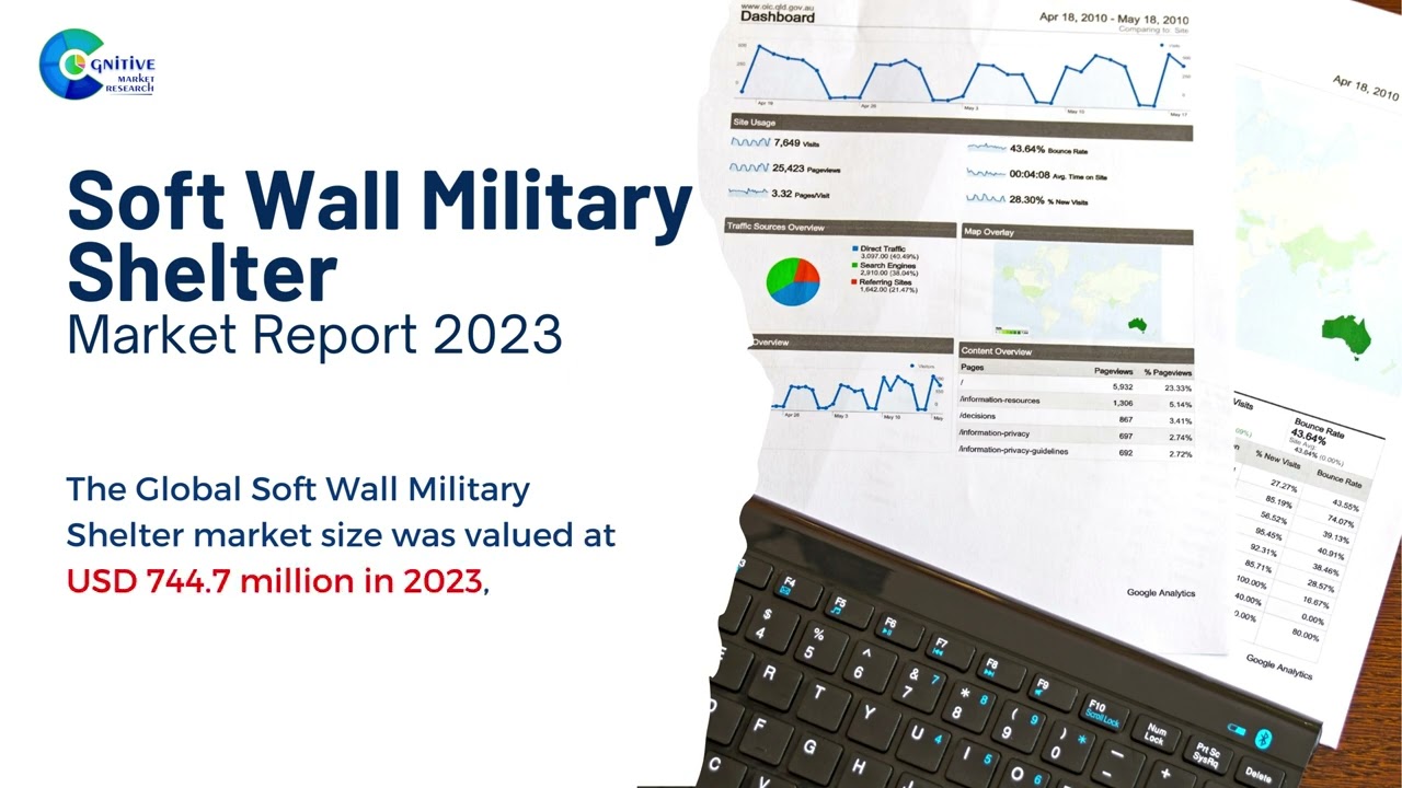 Soft Wall Military Shelter Market Report 2023 | Forecast, Market Size & Growth