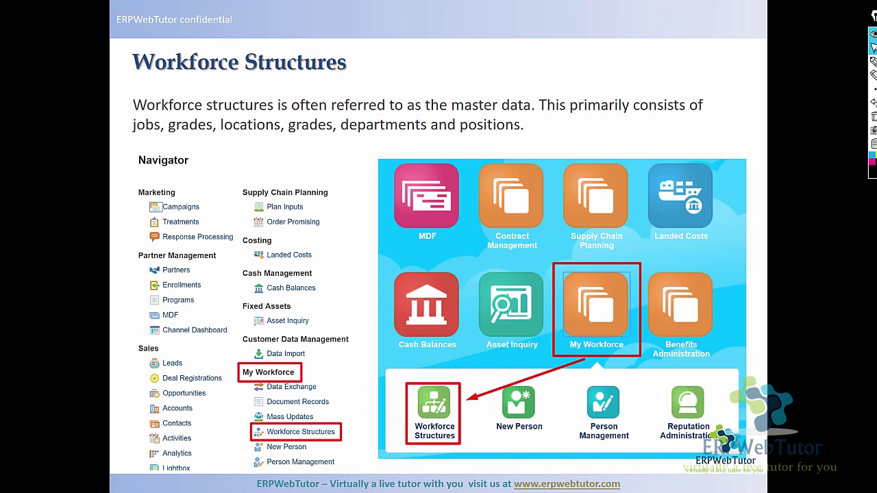 Fusion HCM Technical Inroduction and HCM Overview