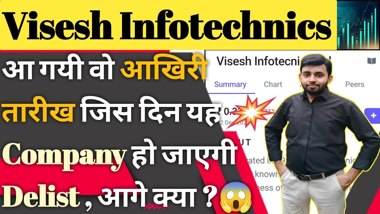 Visesh infotech share latest news | Visesh infotech share price target | Delisting news