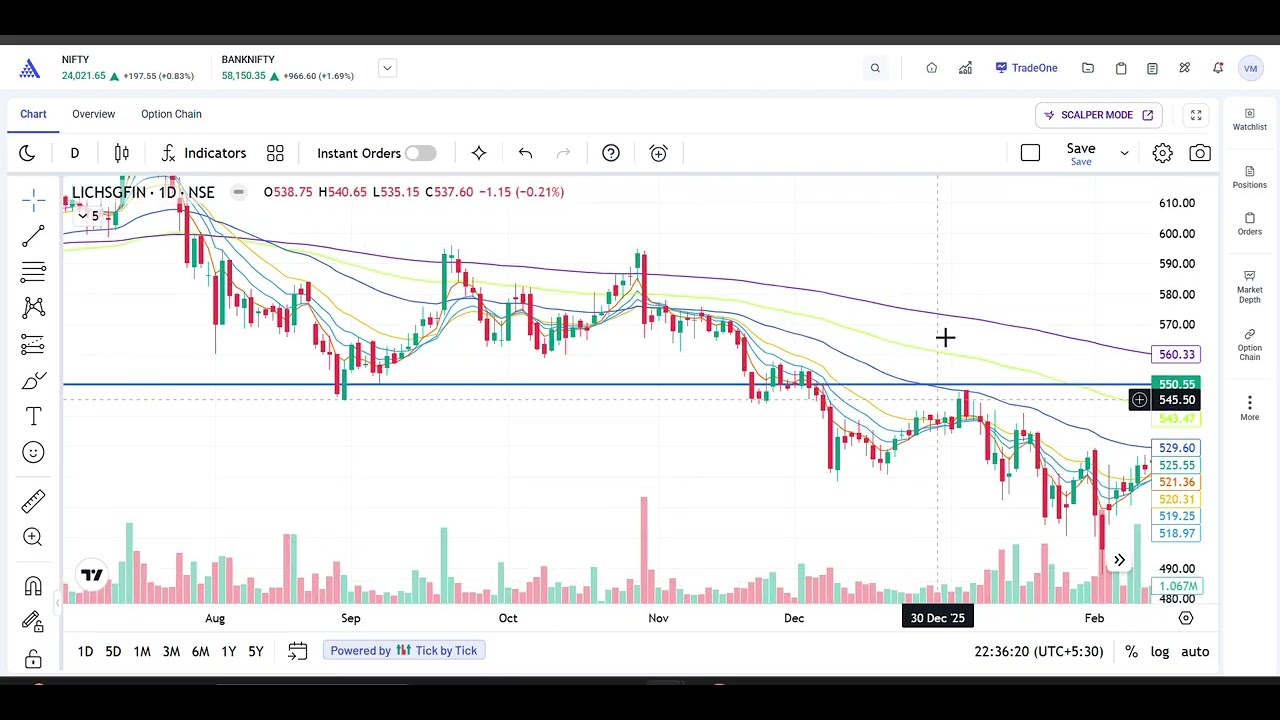 SWING TRADING ANALYSIS 25 June 2026