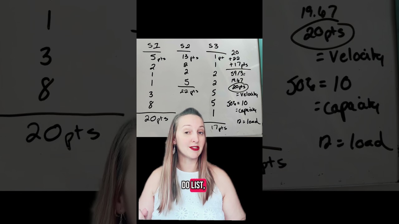 Velocity vs Capacity vs Load #scrummother #scrummaster #scrum #agile #moveyourownneedle