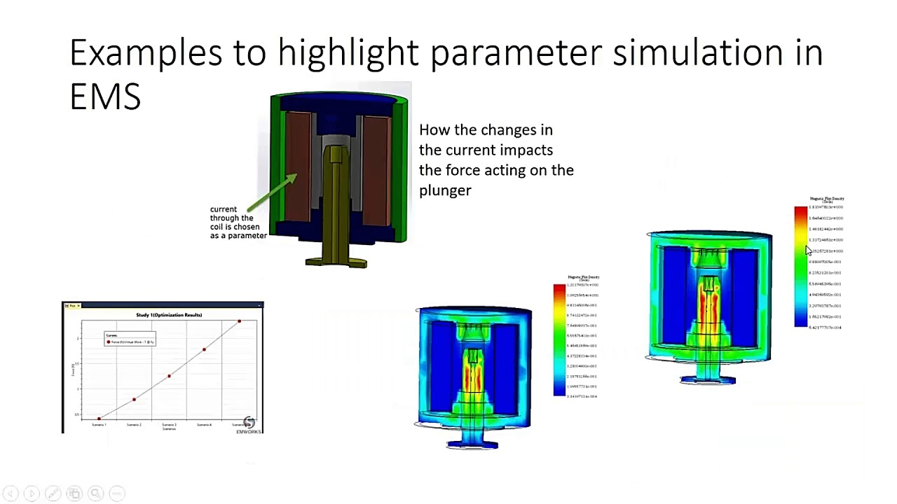 [Webinar] - Parametric Simulation in EMS