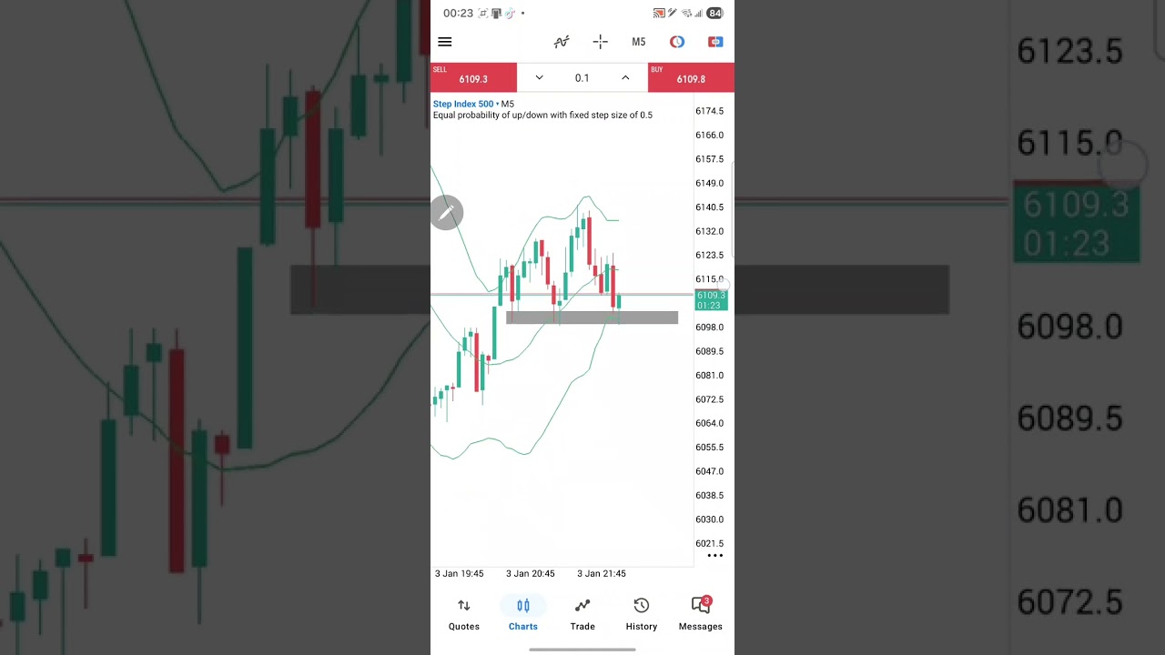 Forex Comrade is Back using Bollinger Bands Scalping