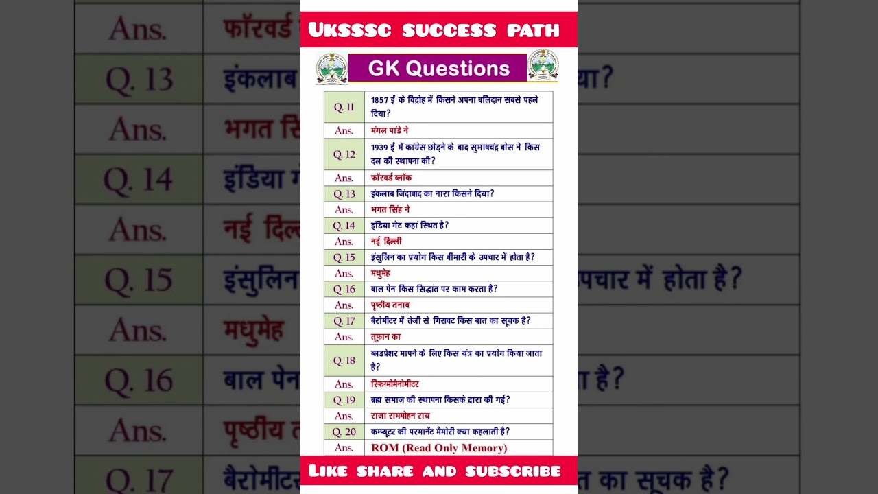 UKSSSC GK 2025 | Top GK Questions for Uttarakhand Exam | Static GK in Hindi