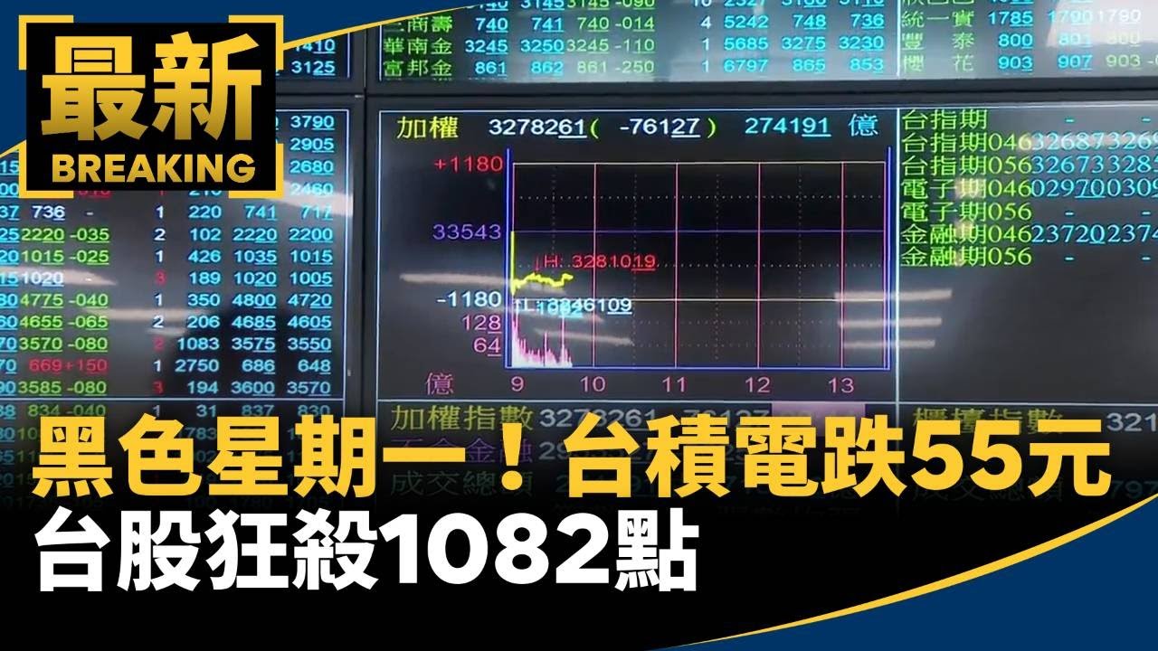 黑色星期一！台股狂殺1082點　台積電慘跌55元｜#鏡新聞