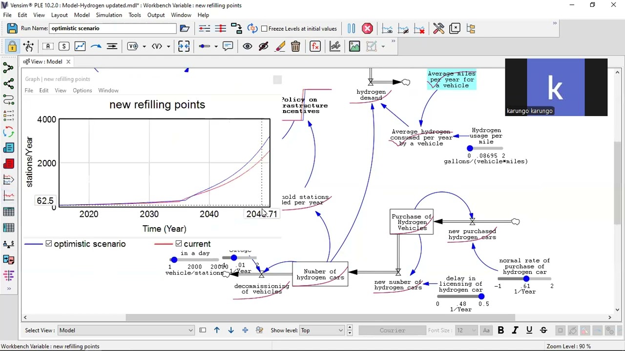 PLOTTING GRAPHS IN VENSIM for Base. Optimistic and Pessimistic Scenarios