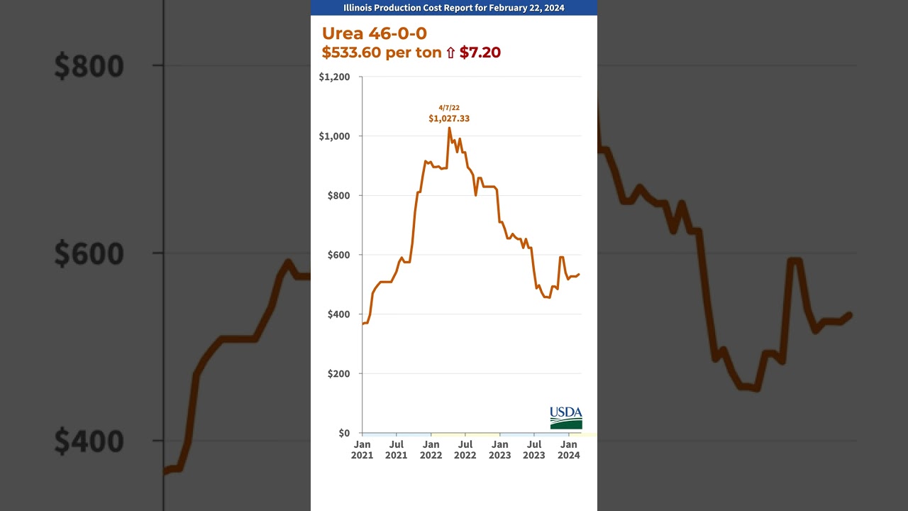 2024-02-22 IL Production Cost Report