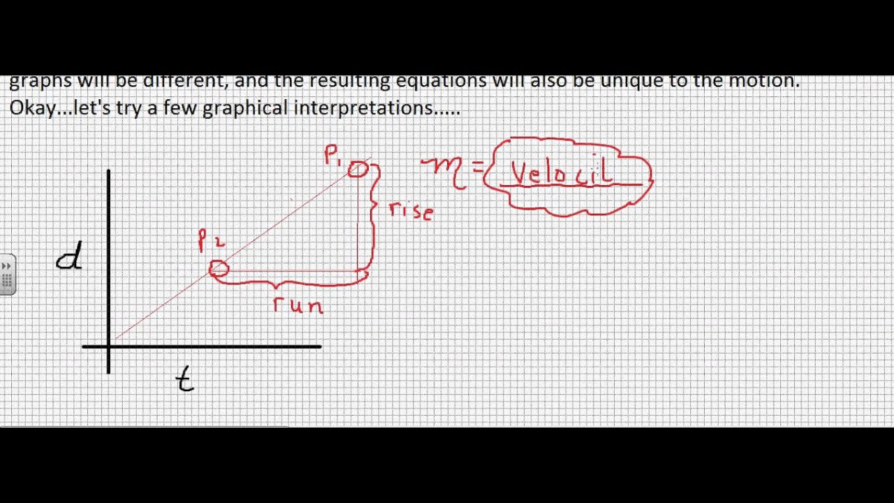 Graphical Analysis for Uniform Motion