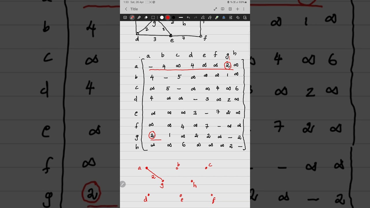 Prim'sAlgorithm to find minimal spanning tree