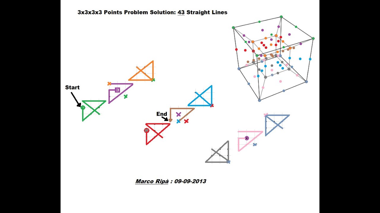 16 Dots Puzzle (Nine Dots Puzzle General Proof, PART 2)