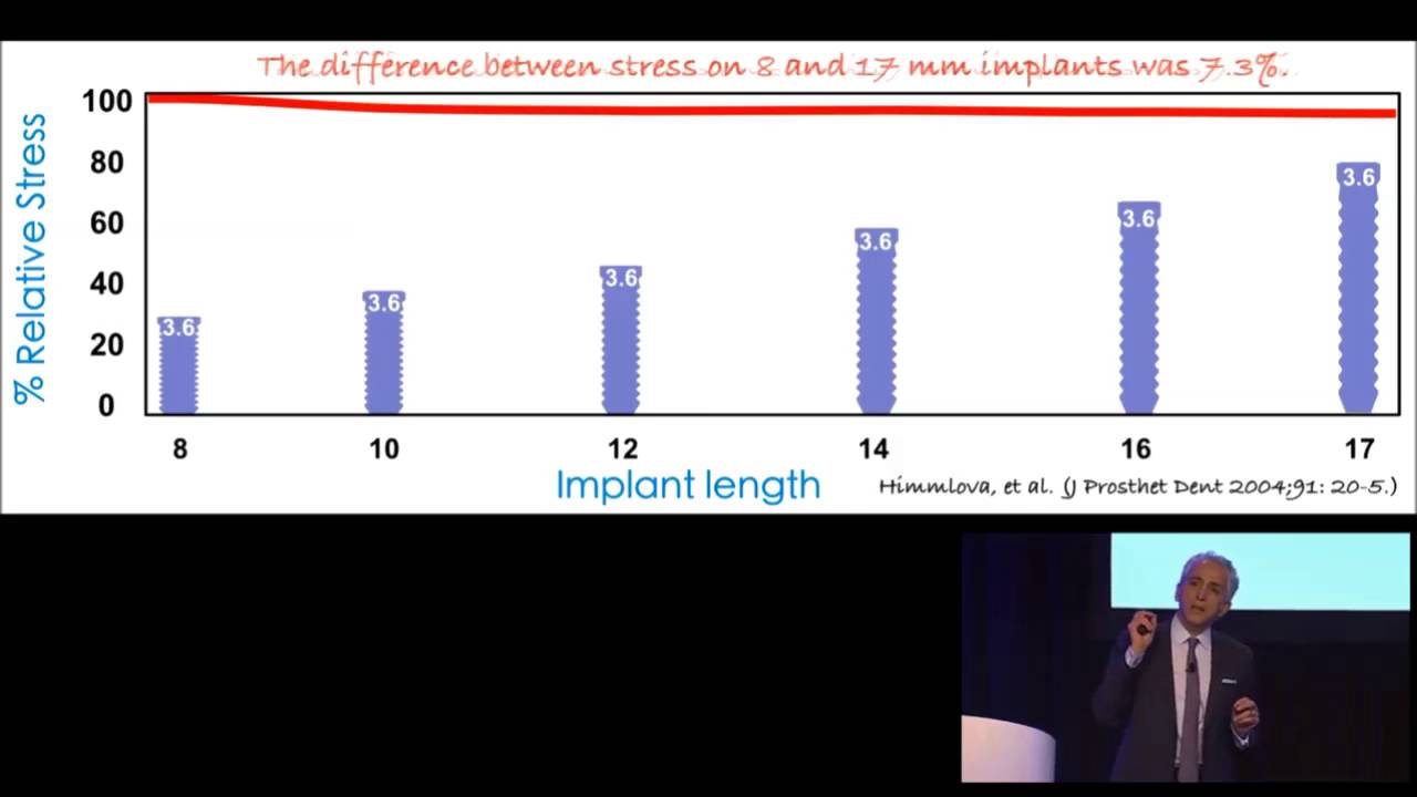 Sample:  A Decision Tree for Selection of Implant Height