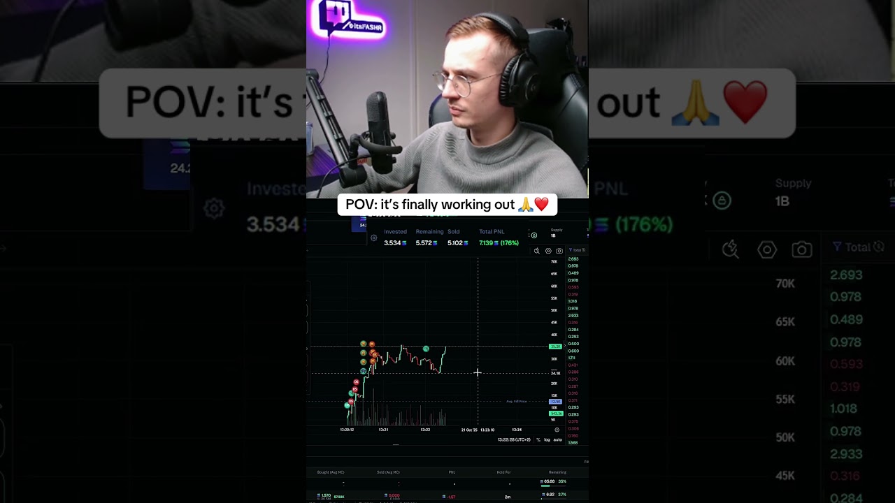 It's Finally working out..... 