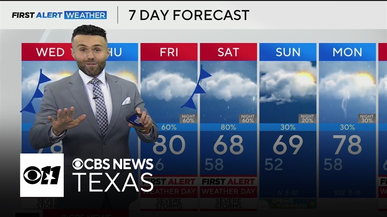 Severe weather threat increases for North Texas as storms and heavy rain moves in