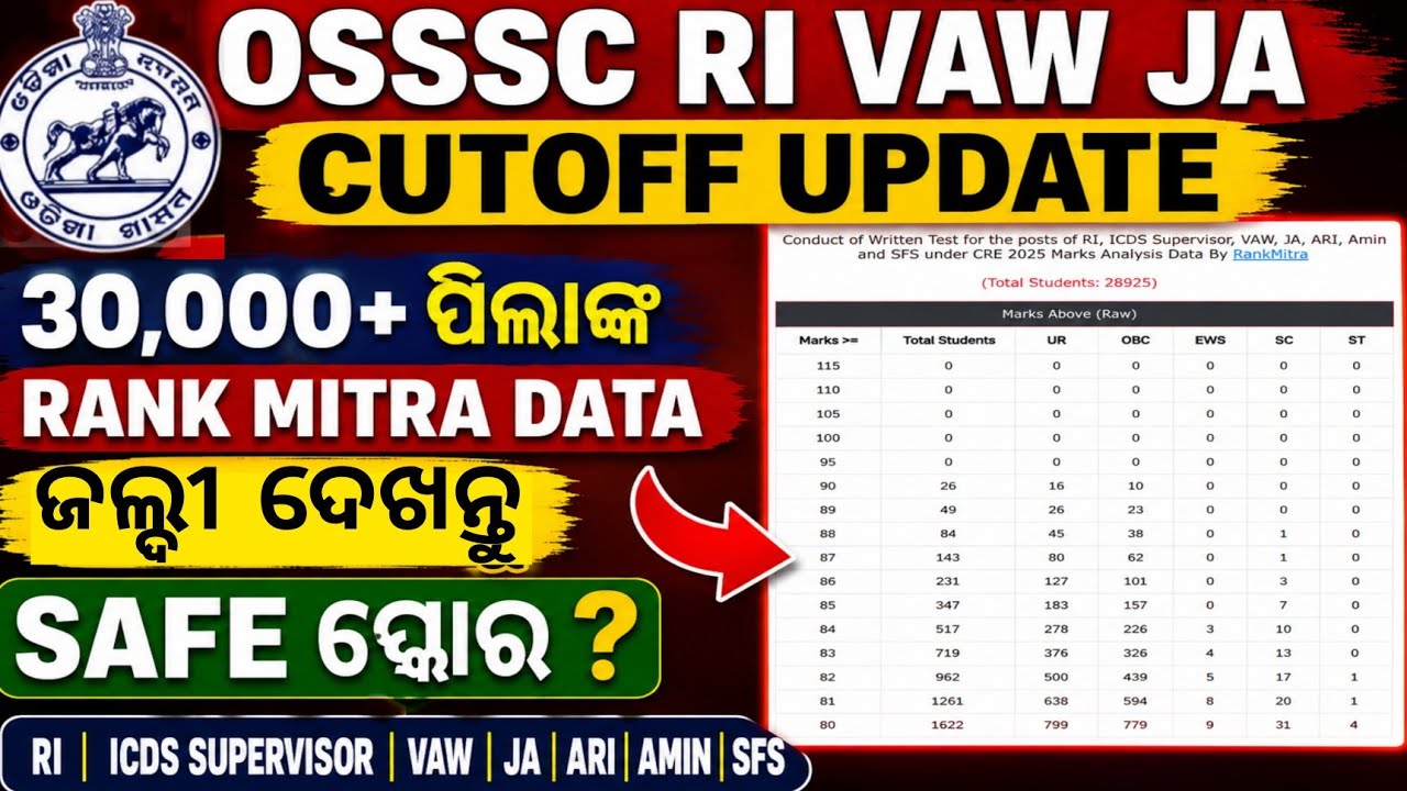 OSSSC RI CUTOFF ANALYSIS🔥/OSSSC RI RANK MITRA DATA UPDATED/ଆସିଗଲା New RI Data 