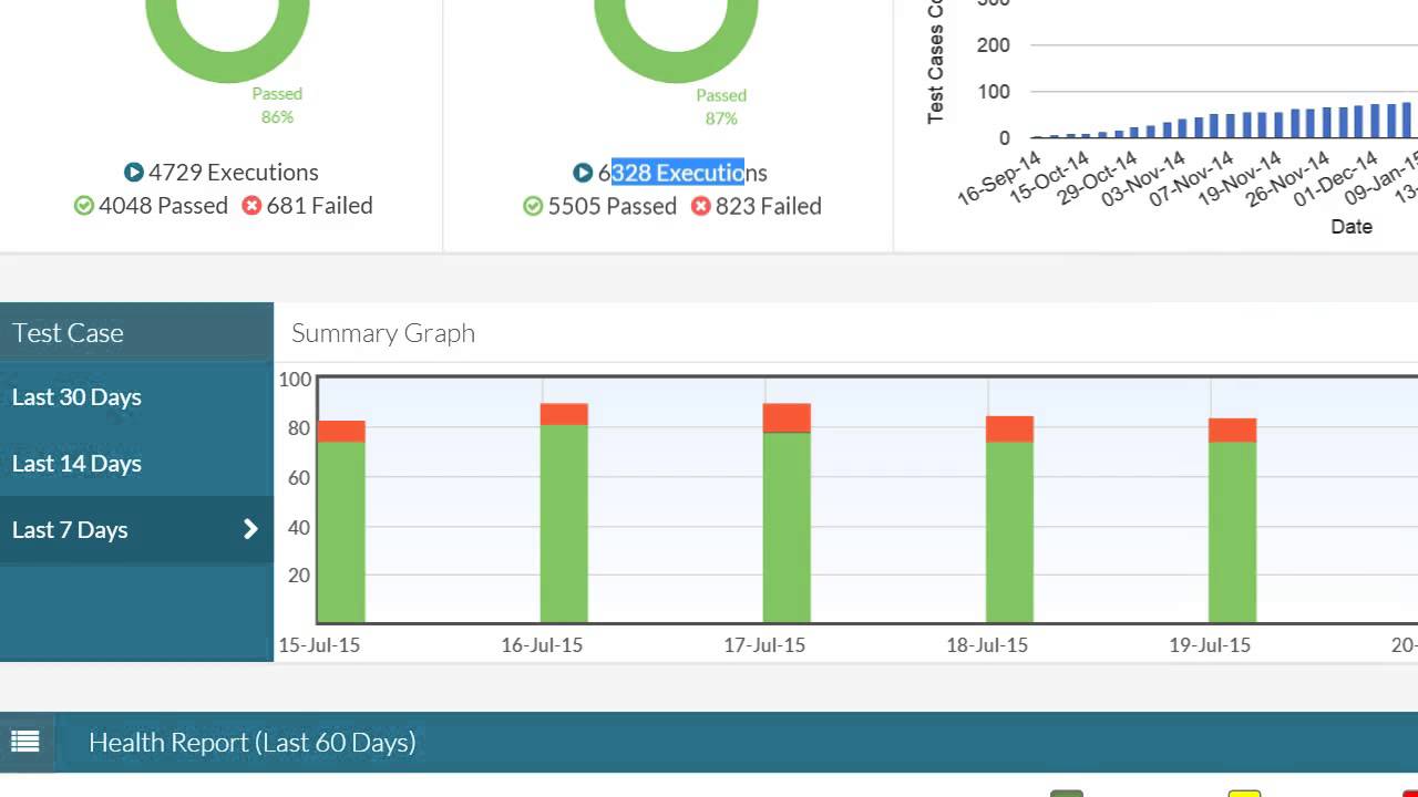 CloudQA Dashboard