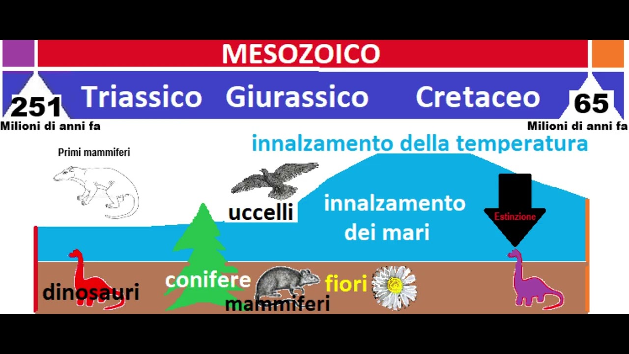 Era mesozoica