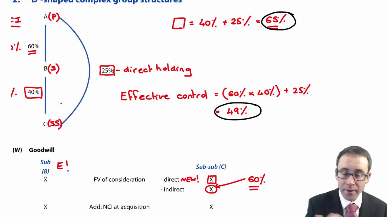 ACCA P2 ‘D’-shaped complex group structure, Example 2