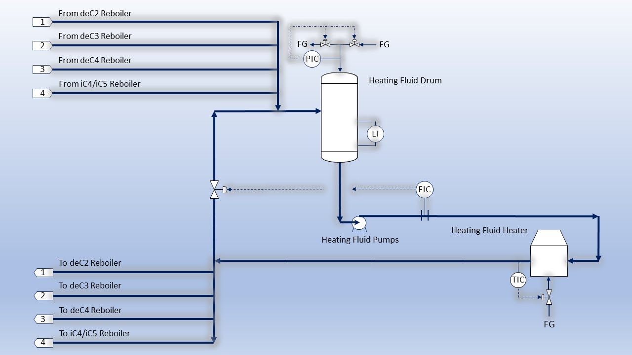 Hot Oil System Design Tips