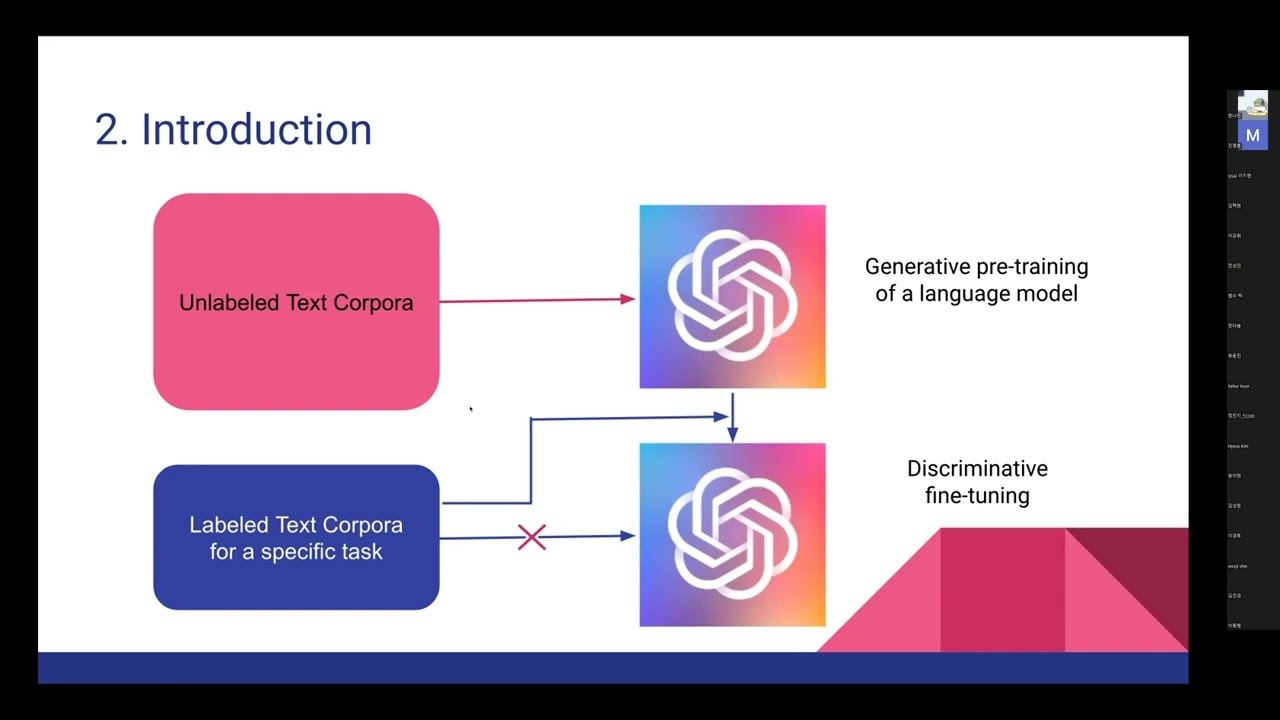 [3기 중급반] GPT-1: Improving Language Understanding by Generative Pre-Training