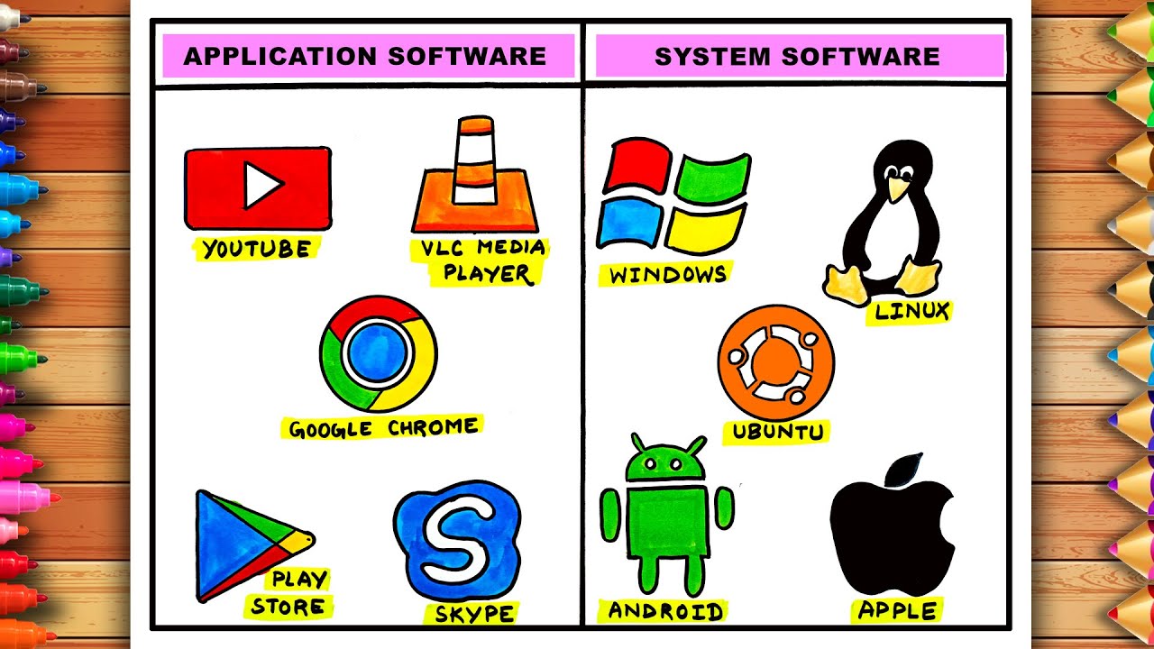 How to draw Application and System Software with their names | Application and System Software