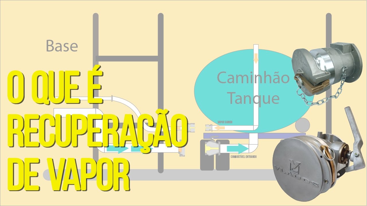 O que é Recuperação de Vapor
