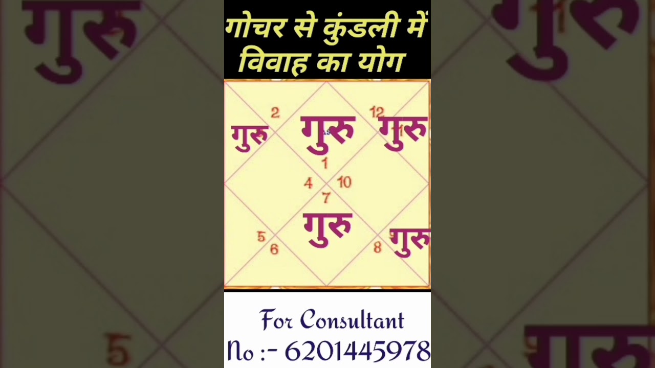 कुंडली में शादी के योग #Short विवाह का योग कैसे देखें | How to Predicted In Marriage Yoga