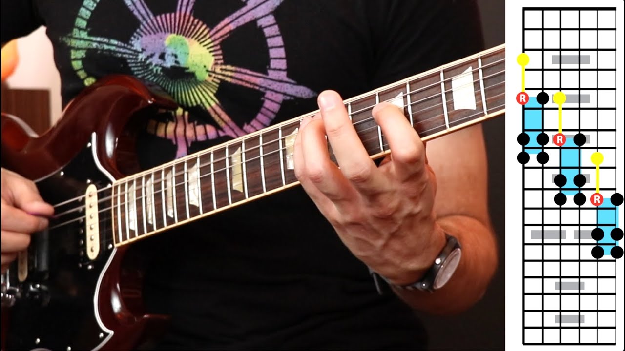 1 Shape = Entire Fretboard Freedom! (with backing track)