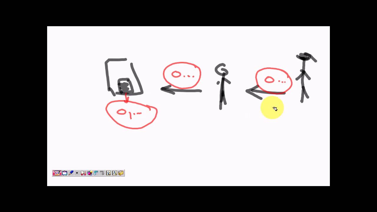 شرح الاقتصاد الكلي : شاهين (1)