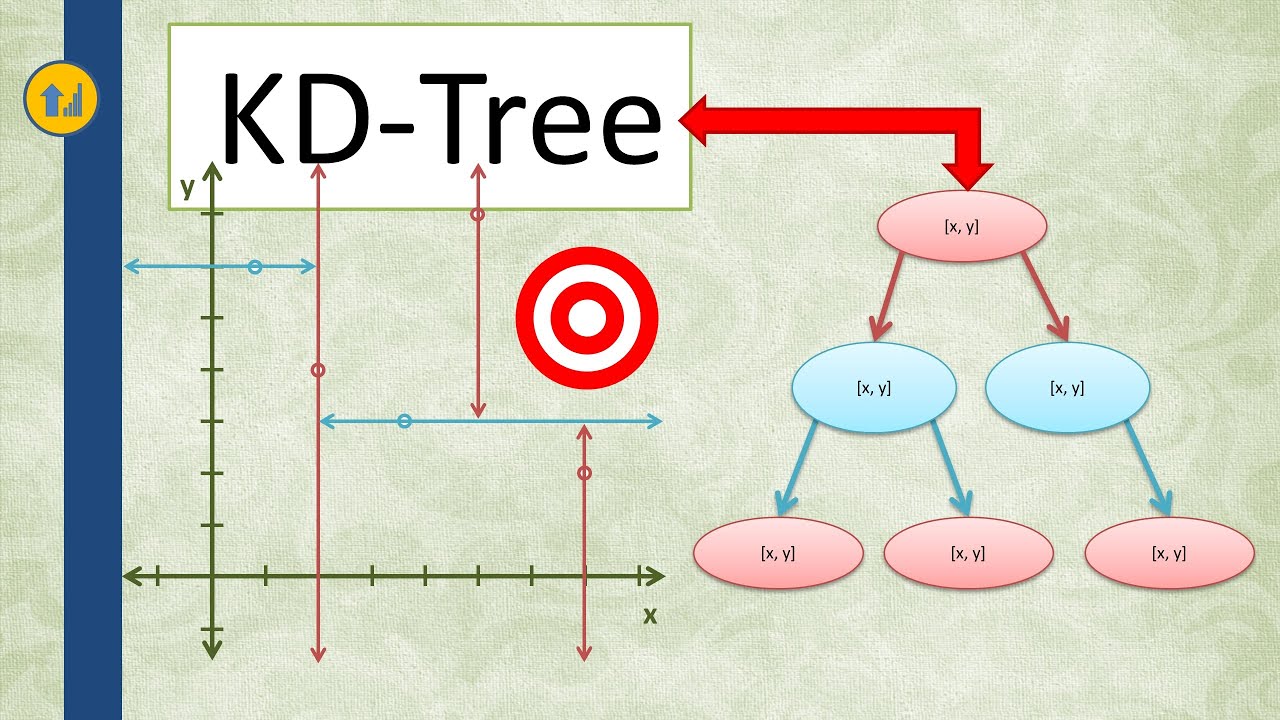 Структура данных ближайшего соседа KD-Tree