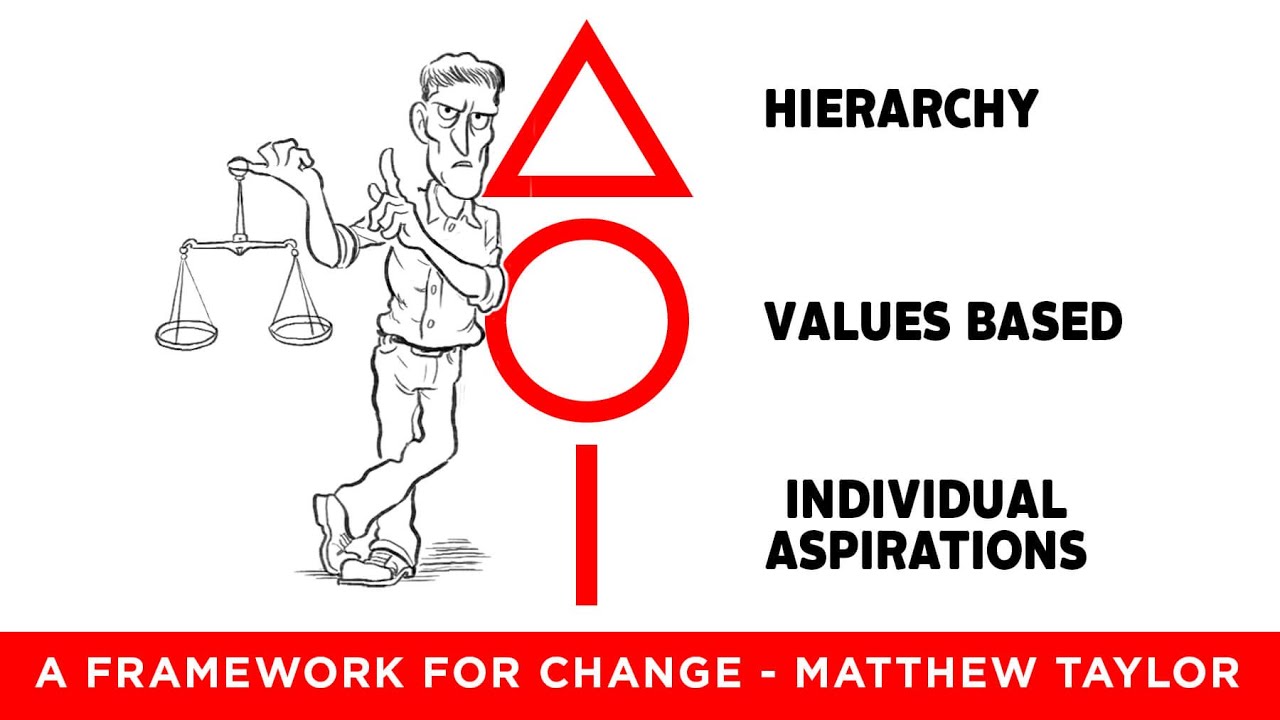 Matthew Taylor and The RSA - A Framework For Change - A Cognitive Whiteboard Animation