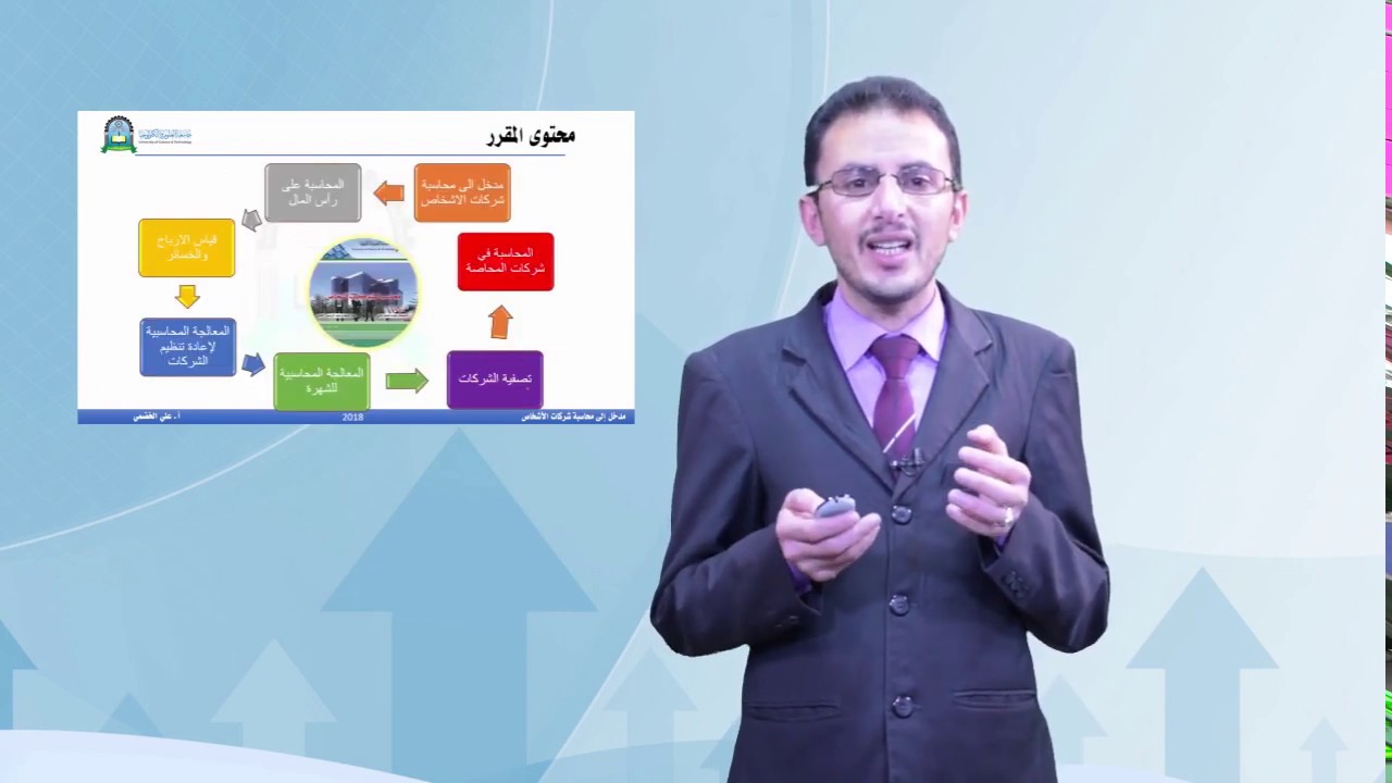 1  مدخل الى محاسبة شركات الأشخص