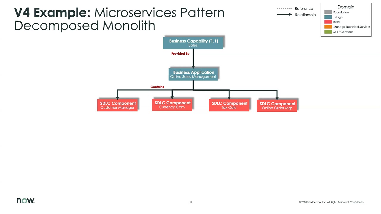Platform   Office Hour 41   CSDM 4.0 Overview   What's New  Best Practices