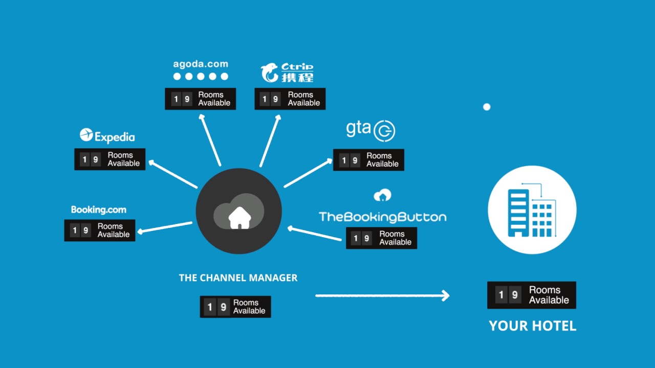 Siteminder