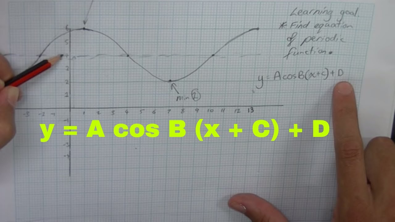 Finding the equation of a periodic function from a graph or sketch