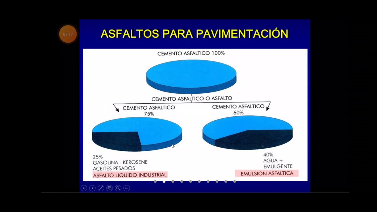 CONCRETOS ASFÁLTICOS TEORÍA (ASFALTO LIQUIDO,CURADO LENTO,MEDIO Y RÁPIDO)(16/SEP/2021)