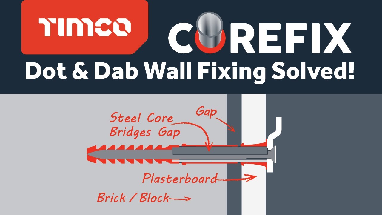 TIMCO | Corefix