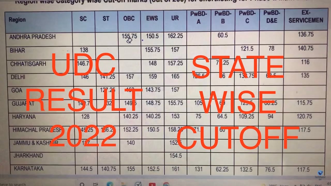 ESIC UDC cutoff 2022 detail video. #udc #esicudc2022 #esicudcresult2022 #esiccutoff2022