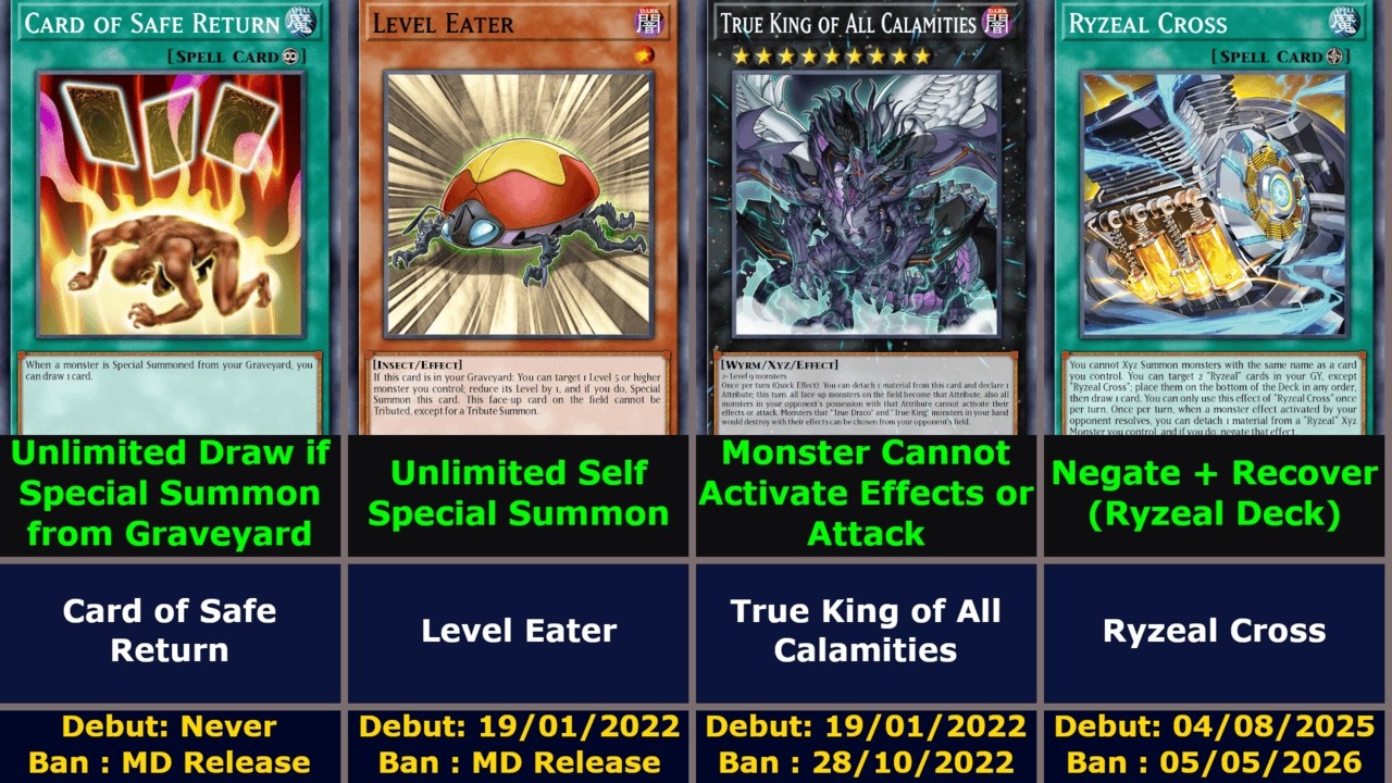 Yu-Gi-Oh! Master Duel All Ban List | Reason, Release Date, Ban Date |