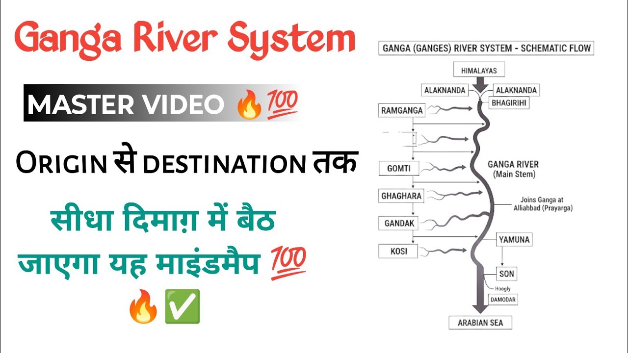 THE Ganga River System | Tributaries of Ganga | Origin of Ganga | Memorizing tricks 💯 | UPSC, PCS 