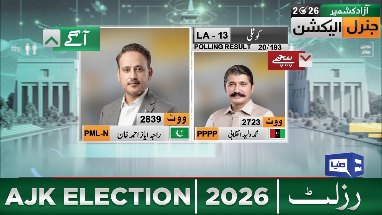 Azad Kashmir Election 2026 | Kotli LA-13 Result | PML-N Ahead | Breaking News | Dunya News