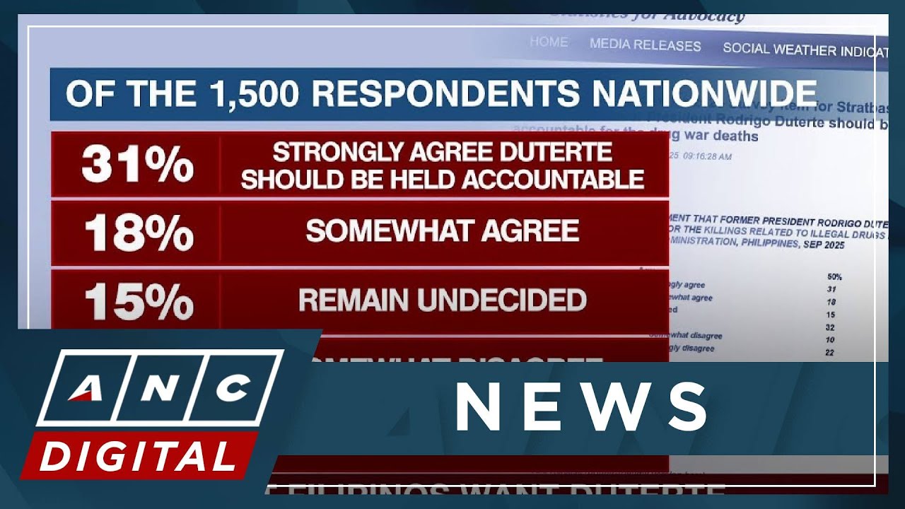 Lawyer for EJK victims: Ex-President Duterte given privileges, humane treatment at ICC | ANC