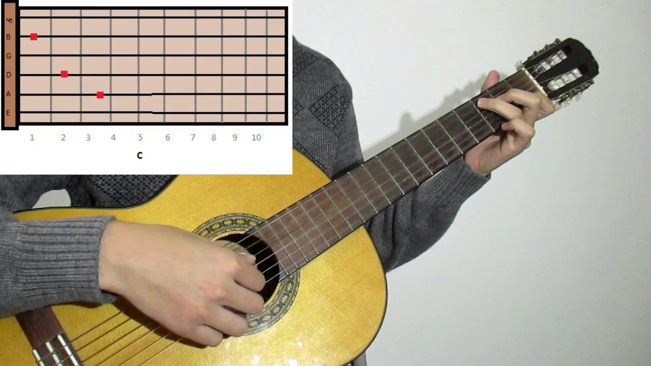 What a day that will be - Easy Worship Tutorial for Guitar (Christian Music chords)