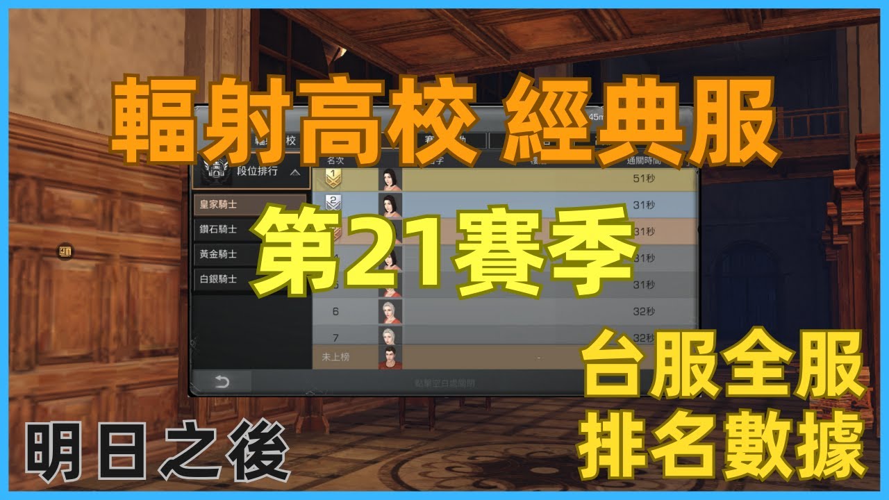 【 明日之後 】高校 S21 排名｜台服經典服 最終排名結算｜