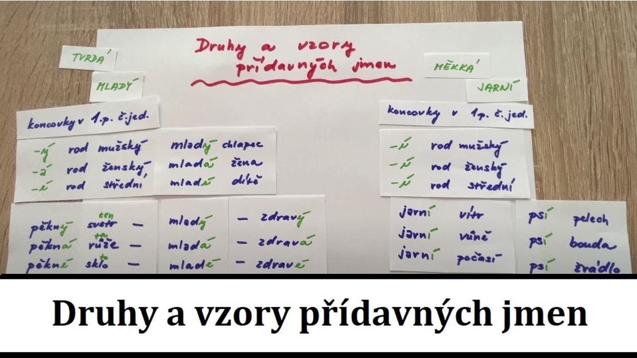 Druhy a vzory přídavných jmen