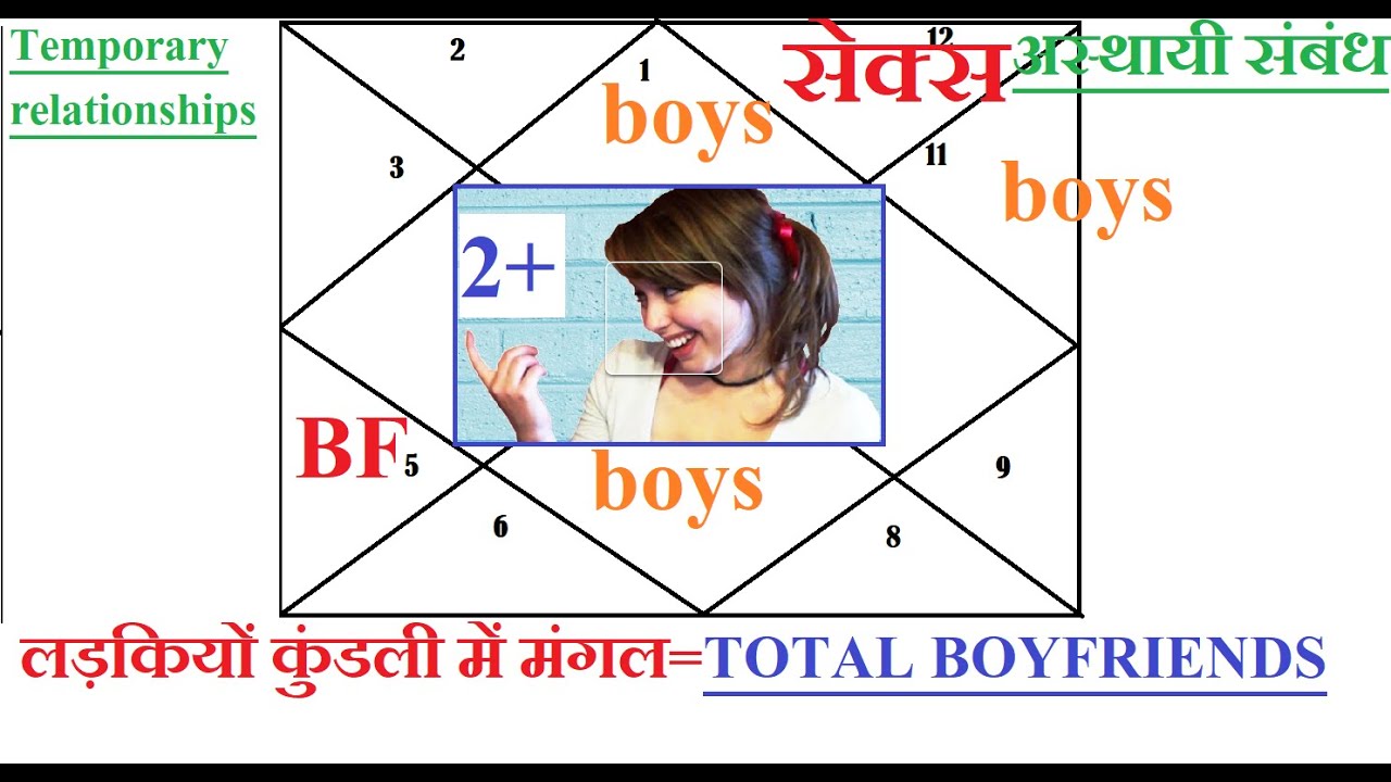 Mars in female horoscope | Temporary Love | TIMEPASS Love | Love in Female's life
