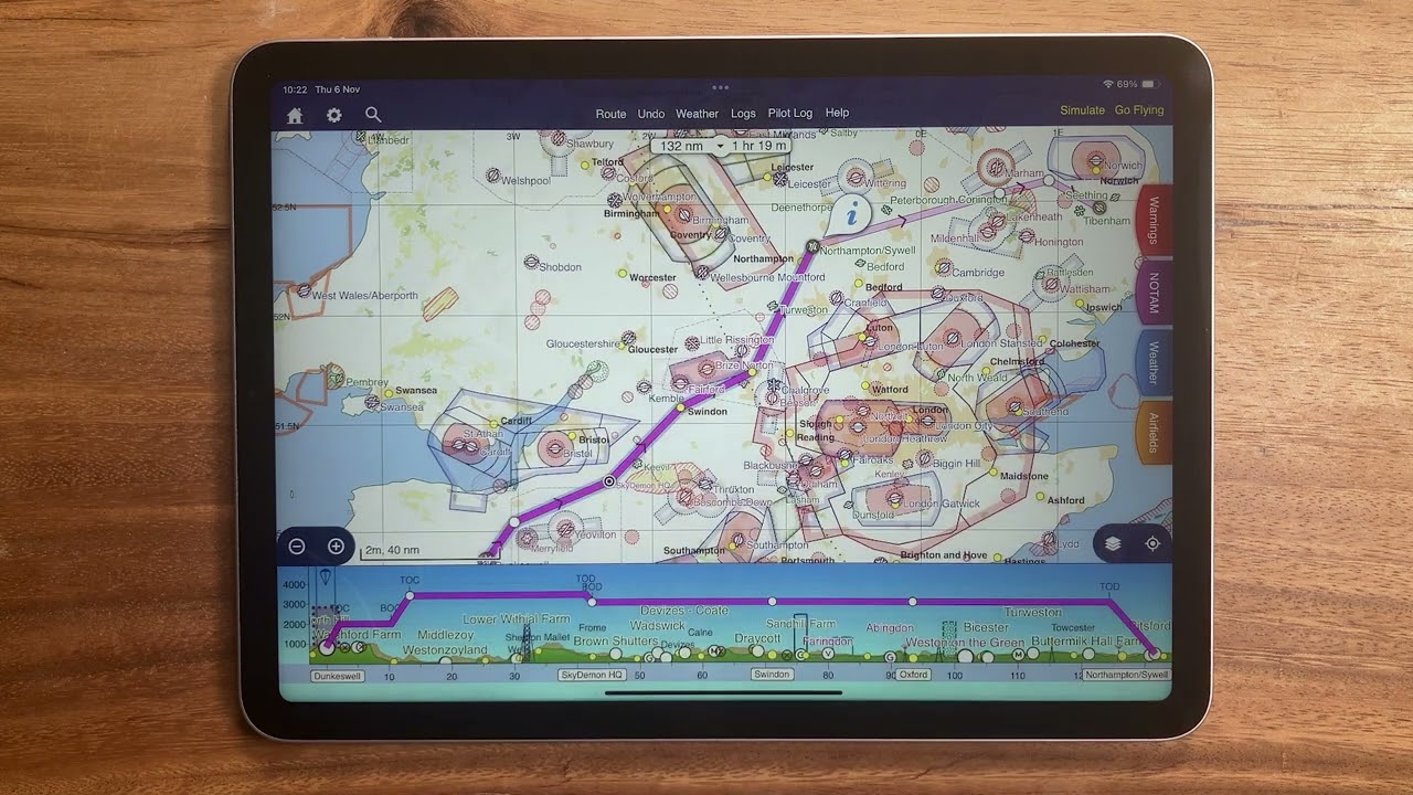 Trip Overview