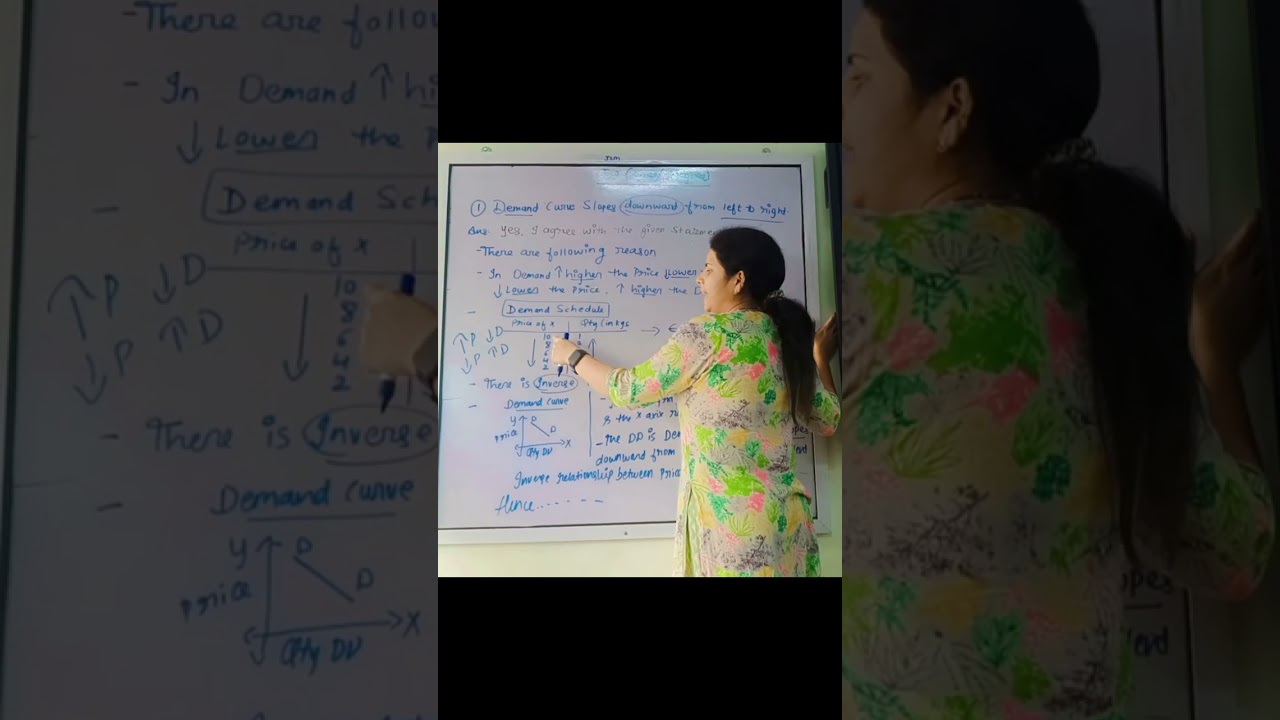 Eco agree and disagree(demand curve slope downward from left to right)